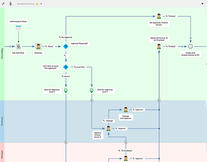 Novacura Flow: Powerful Low-Code ERP Integration Platform