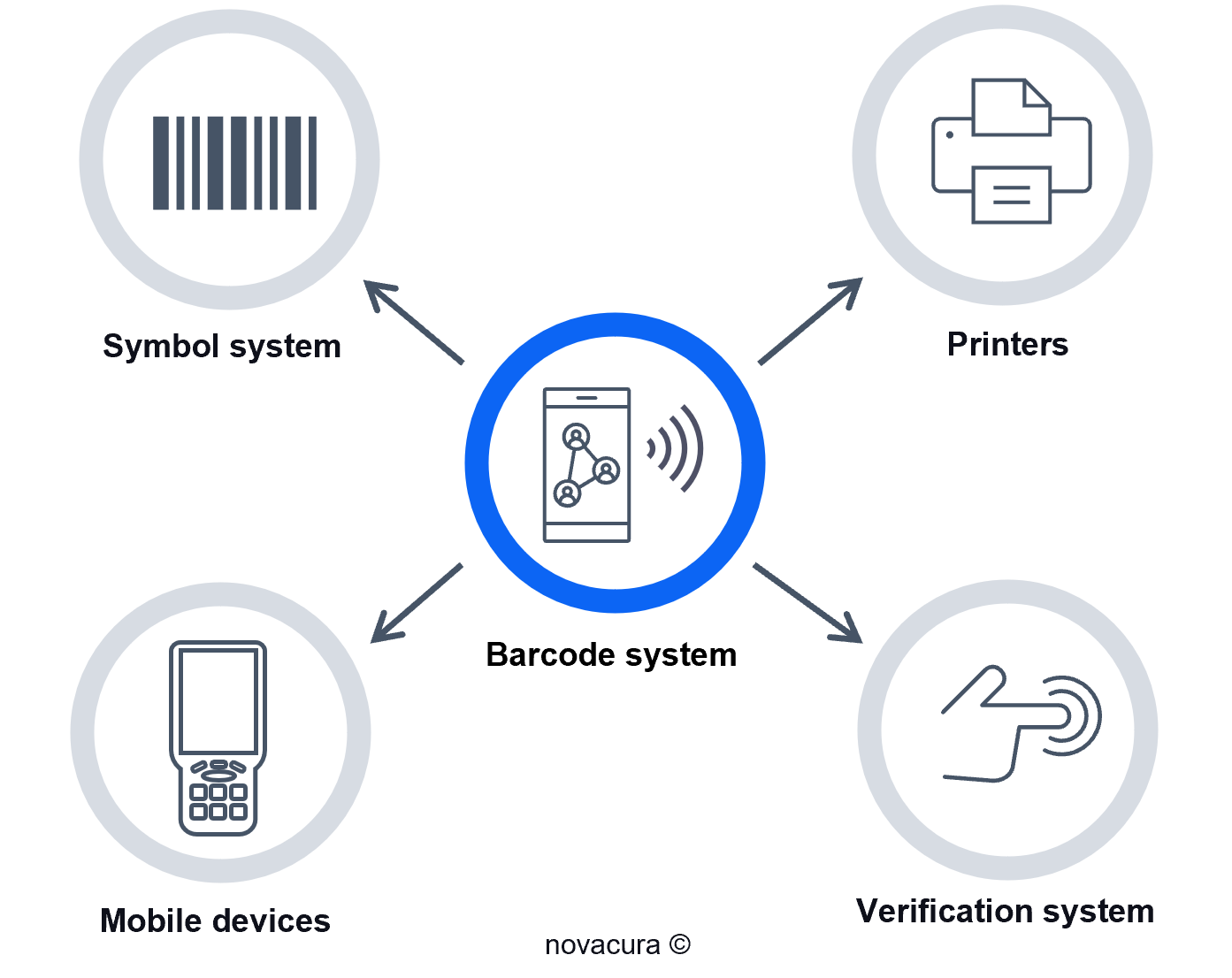 barcode-warehouse-management-software-best-practices-novacura