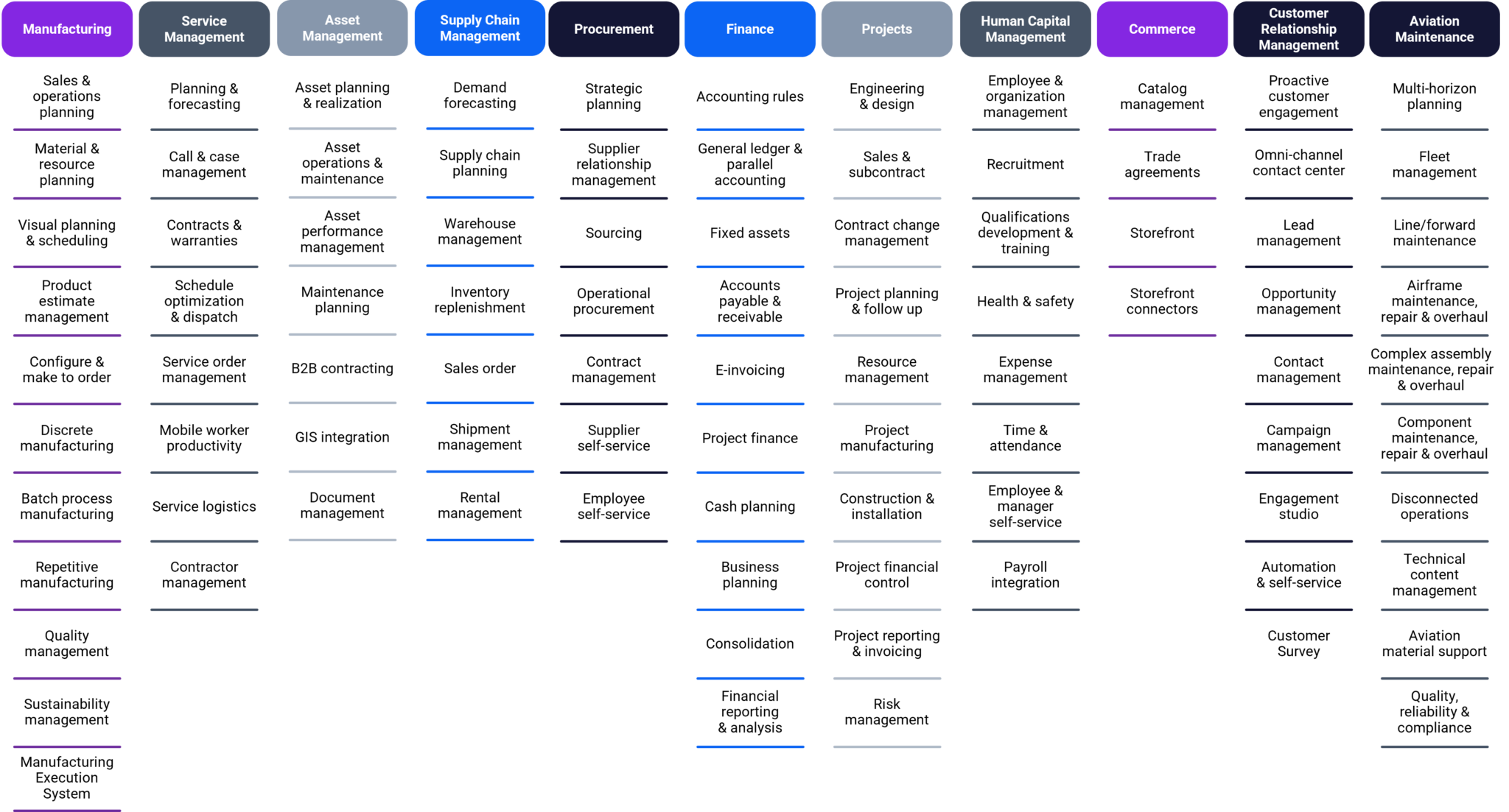 ERP System Modules: IFS Cloud Capabilities – Novacura