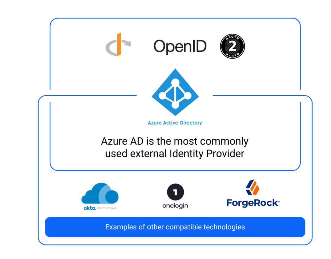 Examples of compatible technologies for identification in IFS Cloud, image by Novacura